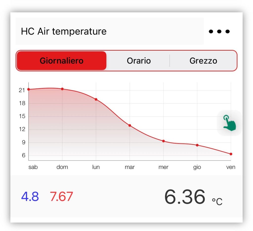 Temperature vigna Cornuda